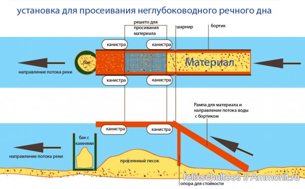 экспедиции